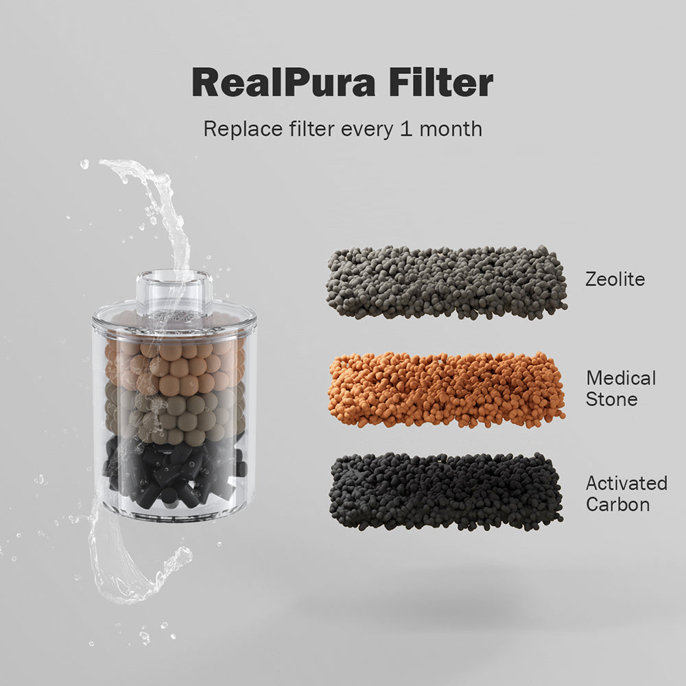 RealPura 濾芯套件