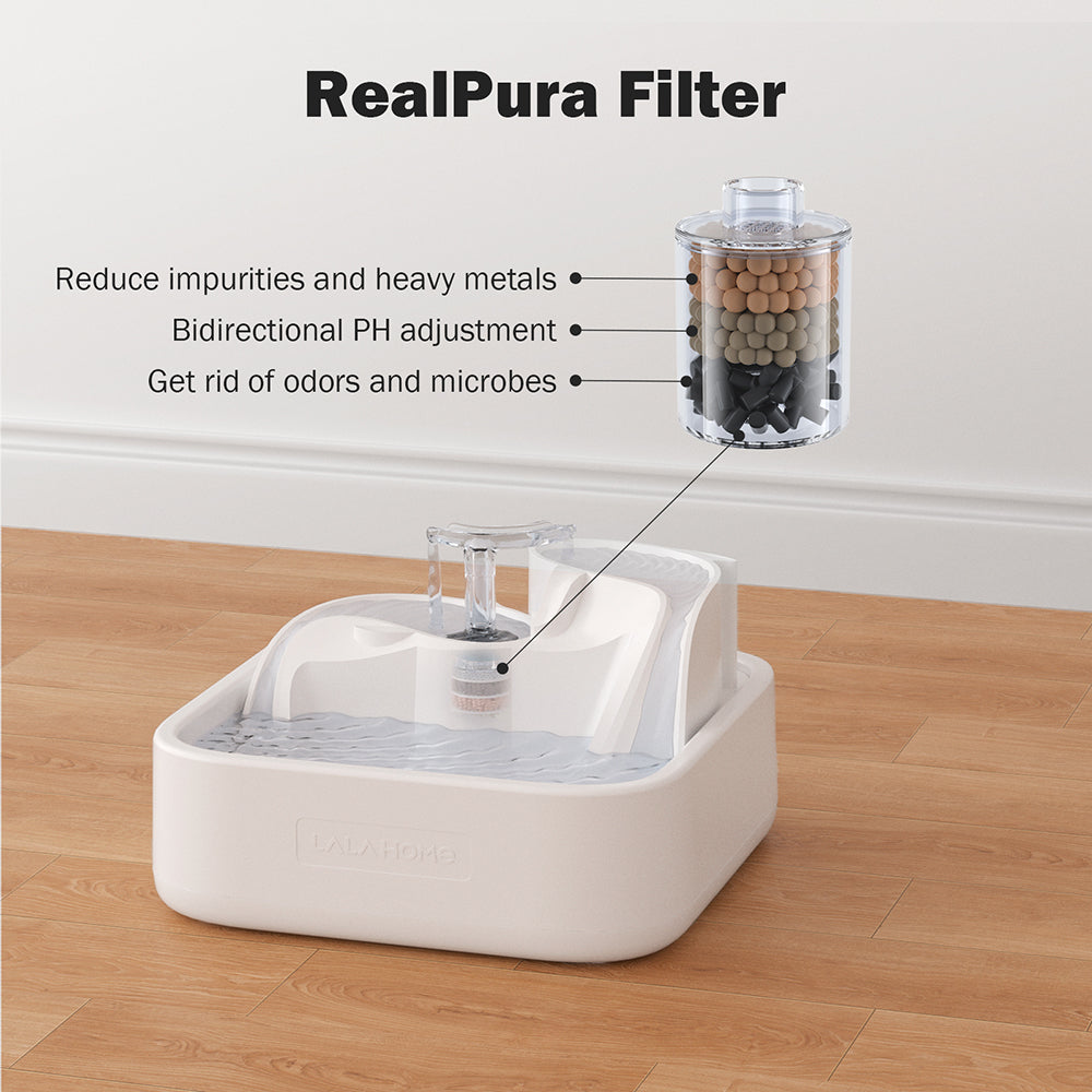 RealPura 濾芯套件